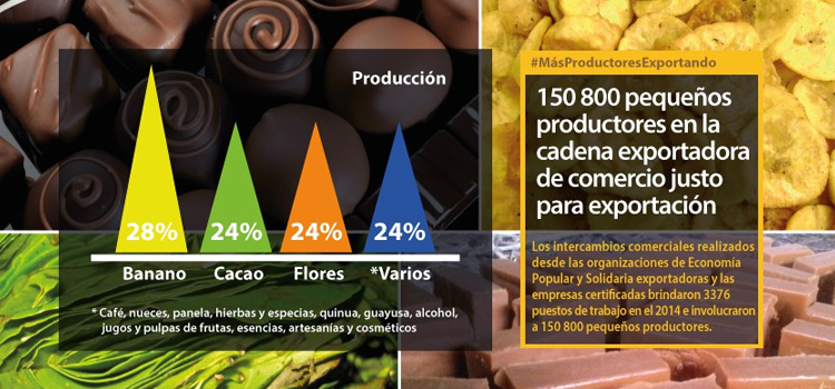Pequeños productores forman parte de la cadena exportadora de Comercio Justo, comercio justo, cadena exportadora de comercio justo